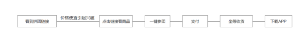 賦予APP會說話的能力,讓產(chǎn)品自帶傳播屬性